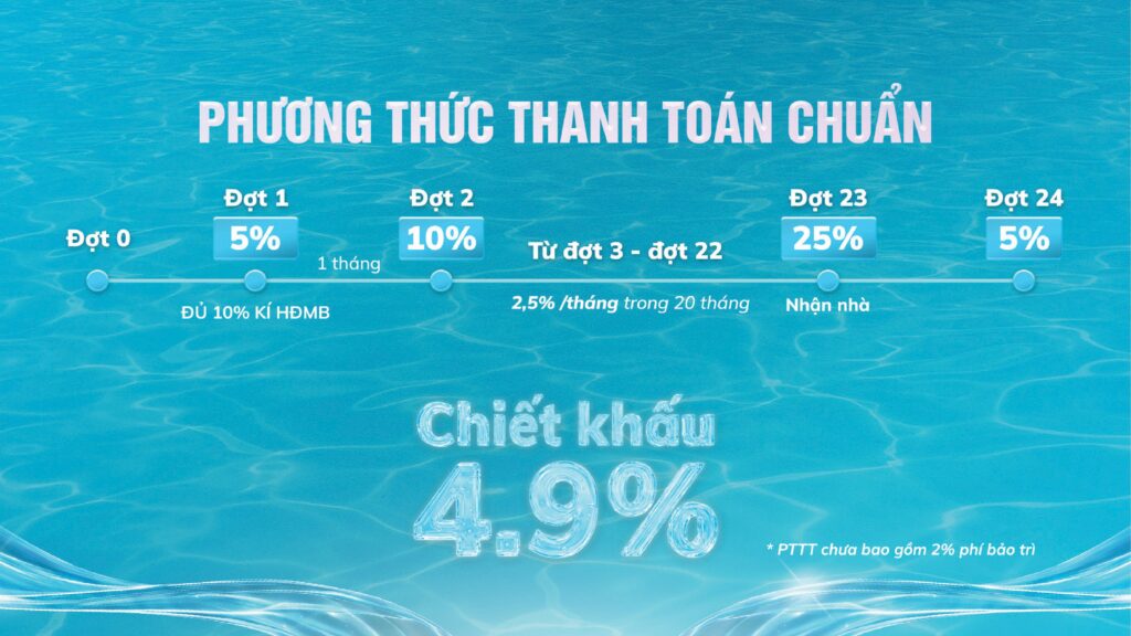 Phương thức thanh toán chuẩn Serena Riverside