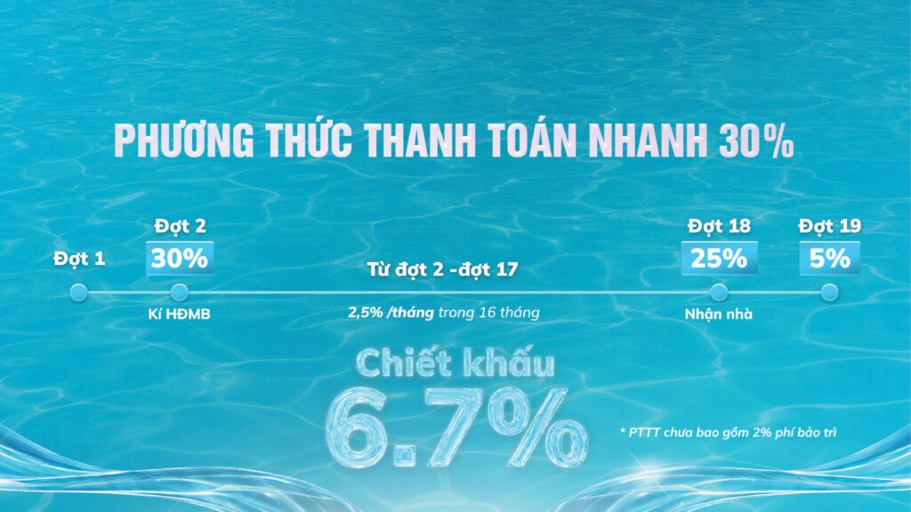 Phương thức thanh toán nhanh 30% Serena Riverside