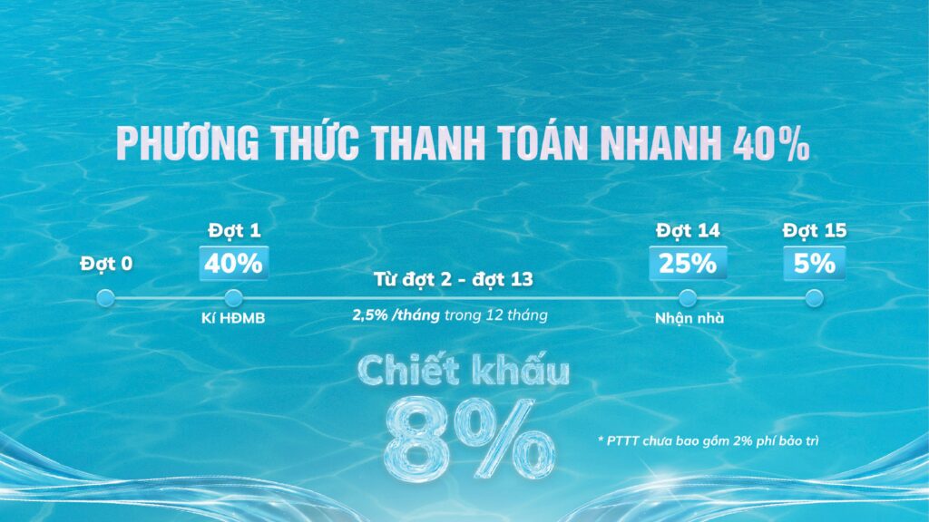 Phương thức thanh toán nhanh 40% Serena Riverside