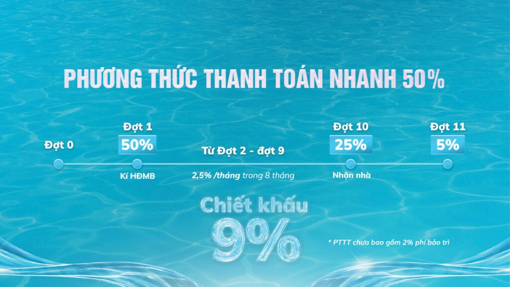 Phương thức thanh toán nhanh 50% Serena Riverside