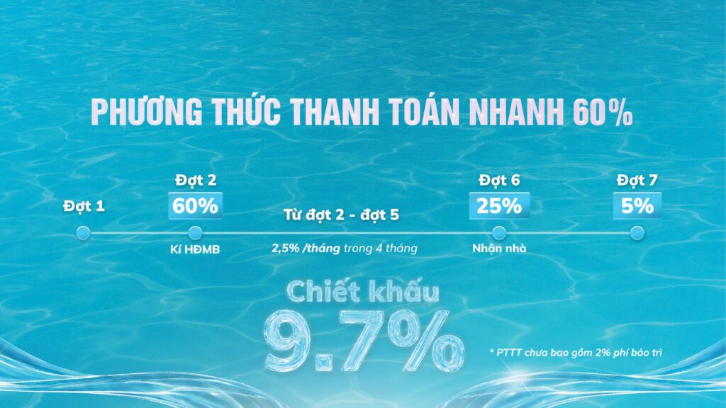 Phương thức thanh toán nhanh 60% Serena Riverside