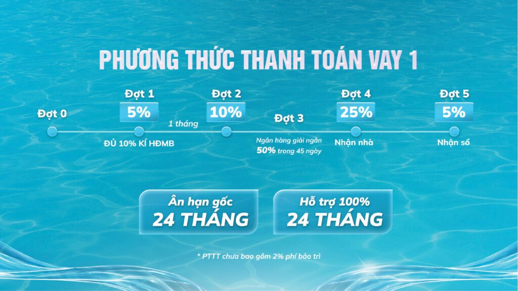 Thanh toán vay 1 Serena Riversdie