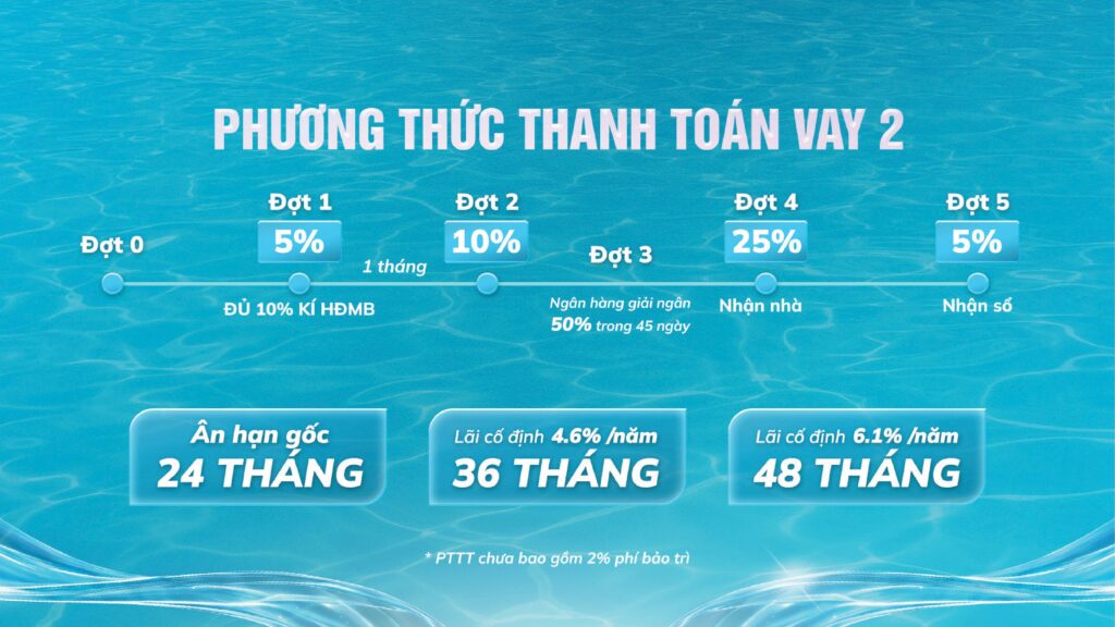 Thanh toán vay 2 Serena Riversdie