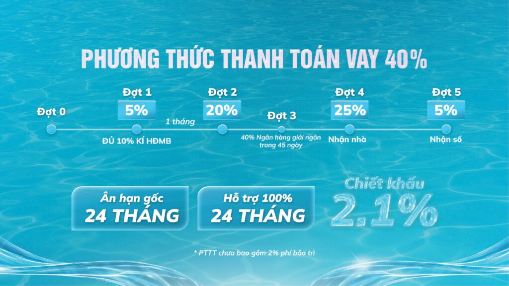 Thanh toán vay 40% Serena Riversdie